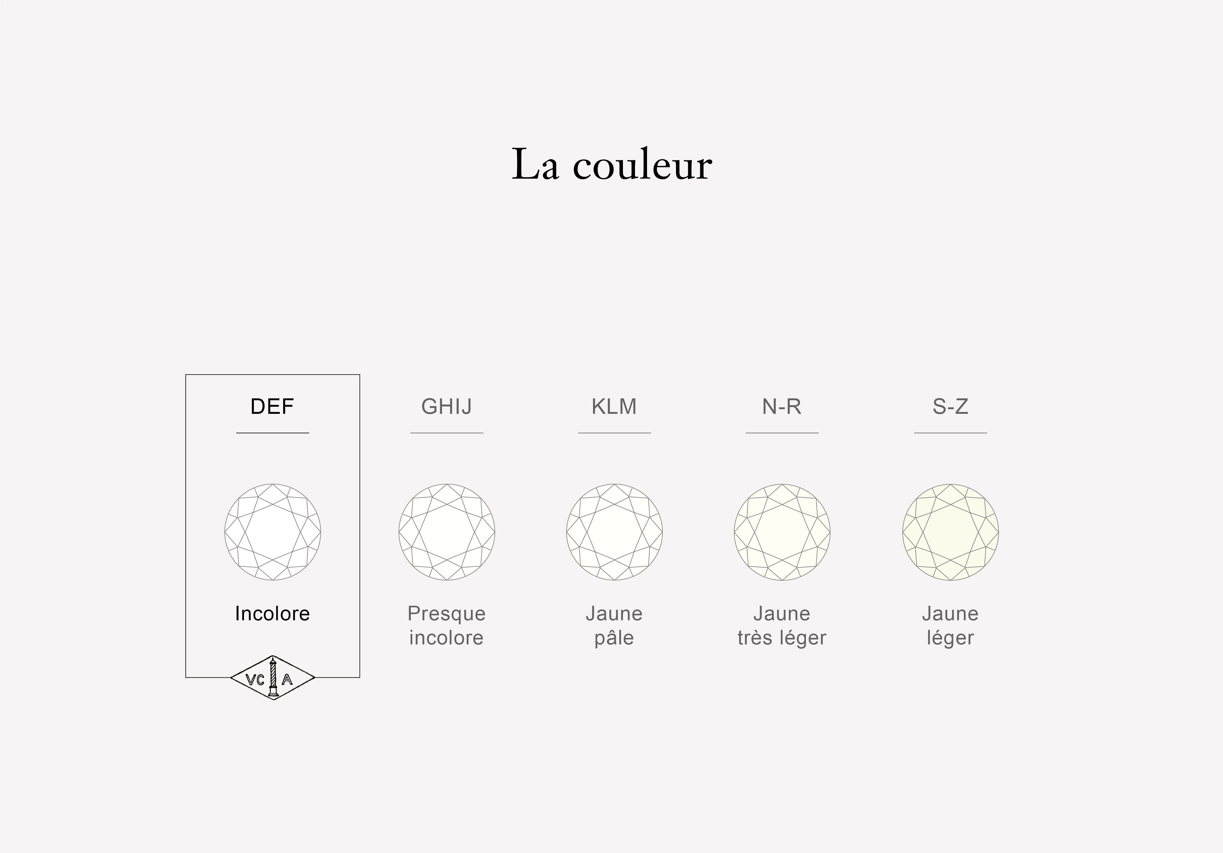 Les couleurs, Les 5C, Van Cleef & Arpels