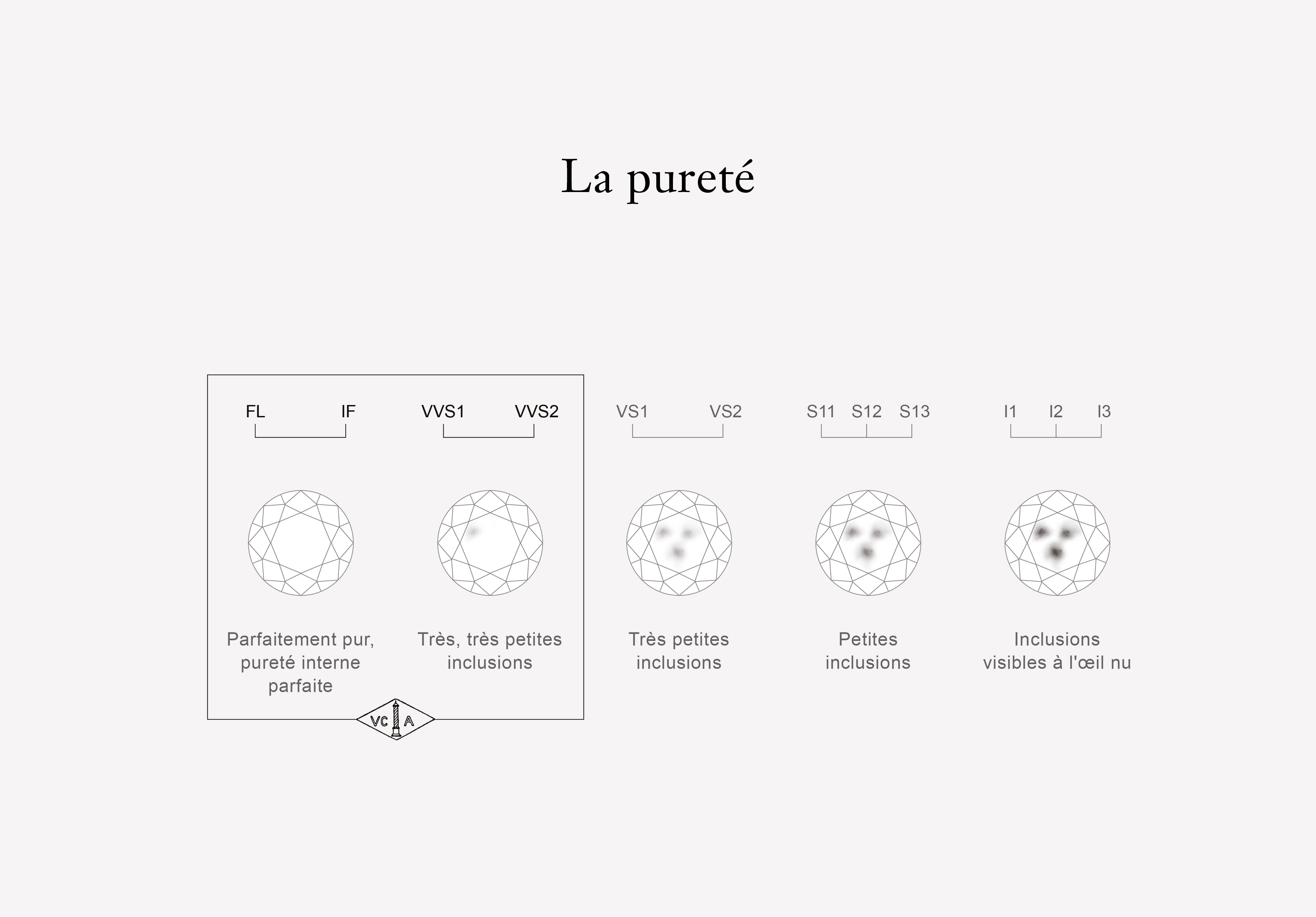 La Pureté, Les 5C, Van Cleef & Arpels