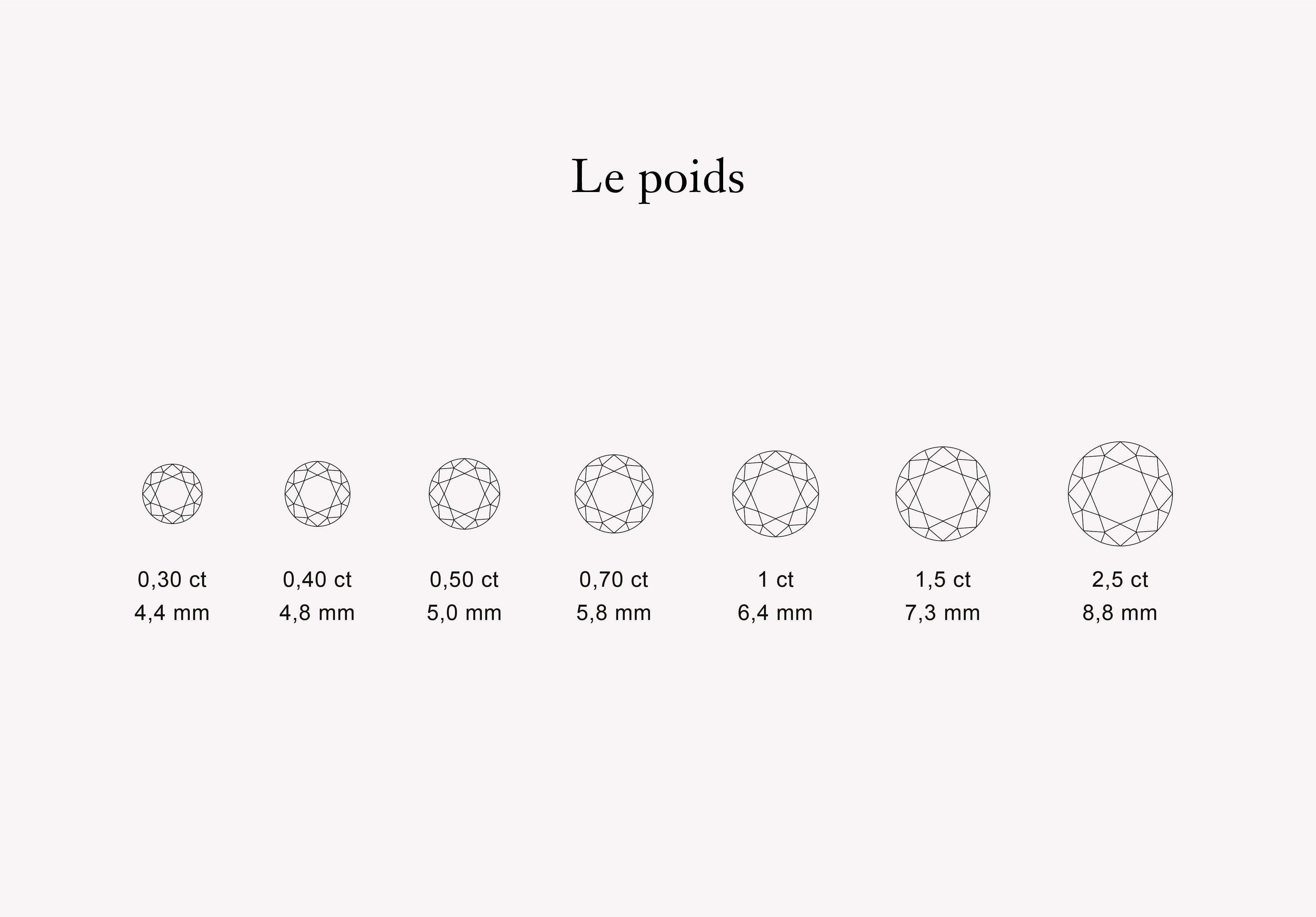 Le caratage, Les 5C, Van Cleef & Arpels